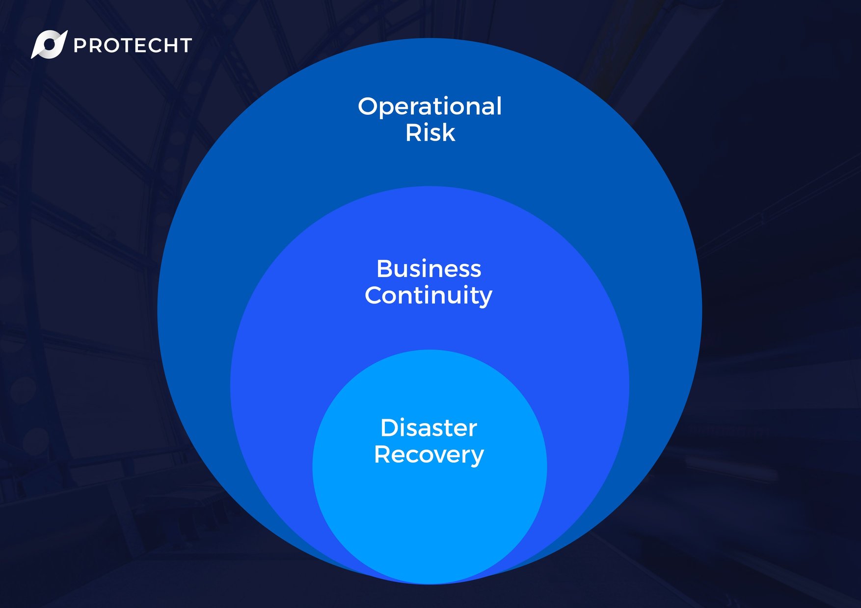 OpRes vs. BC vs. DR What’s the difference?